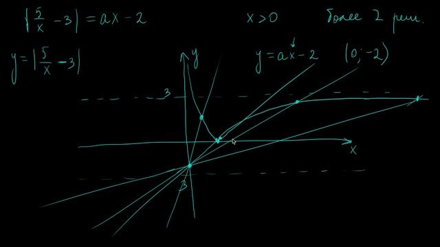 Параметр 37 | mathus.ru | взаимное расположение прямой и гиперболы | касание гиперболы | квадратно смотреть онлайн