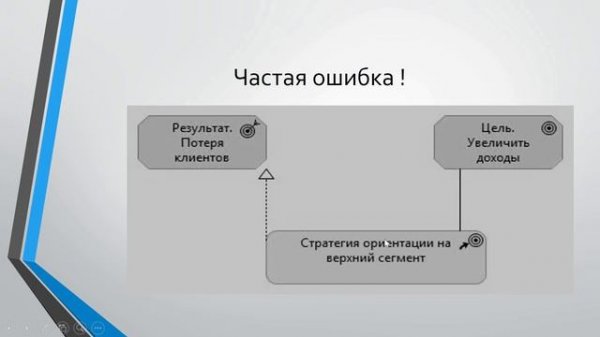 Лекции по ArchiMate. Лекция 2. Стратегический уровень