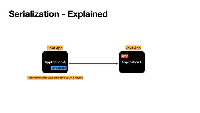 Lecture 1 : Data Contract & Serialization in Kafka [Kafka for Developers using Schema Registry] смотреть онлайн