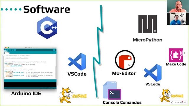 Arduino vs MicroPython - Cual es el mejor? смотреть онлайн