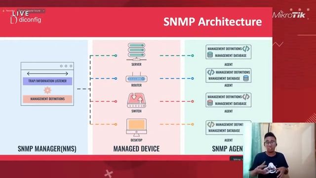 MUM-ID 2020 - Implementing Internet of Things on MikroTik Product for Network Monitoring Purpose смотреть онлайн