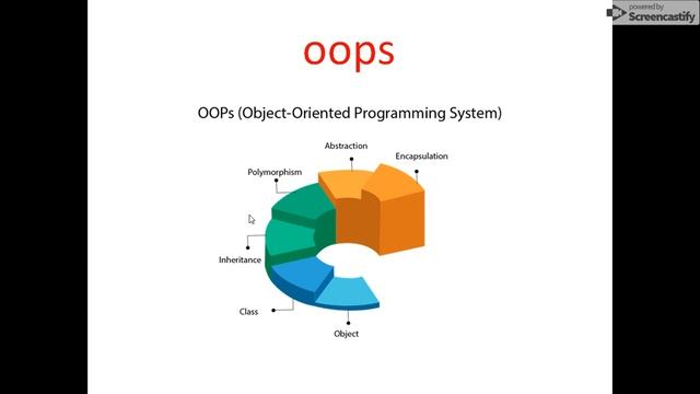 "Java OOP Explained Visually: Must-Know Concepts" смотреть онлайн