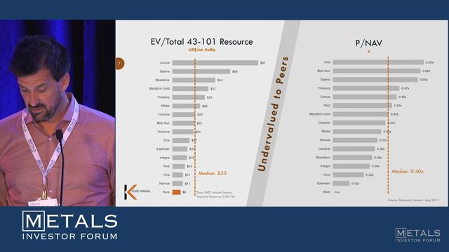 Scott Trebilcock, CEO of KORE Mining Ltd at the Metals Investor Forum on Sep 6-7, 2019. смотреть онлайн
