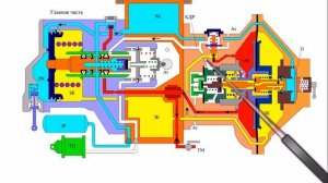 Темп мягкости воздухораспределителя №483 до 1 кгс