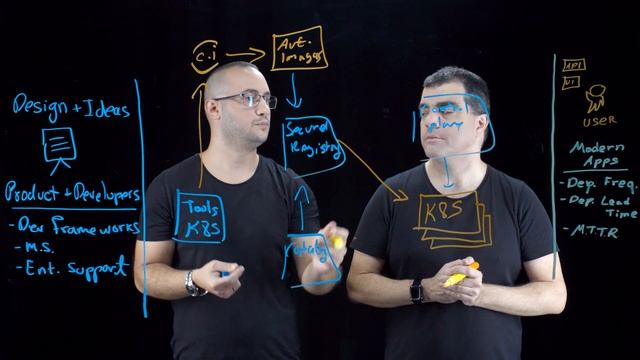 Deliver a modern software supply chain with VMware Tanzu смотреть онлайн