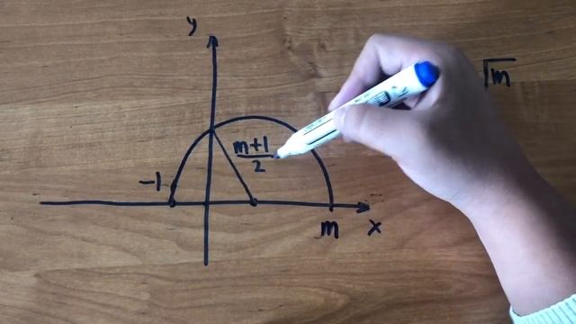 Как брать корень квадратный с помощью циркуля и линейки? смотреть онлайн