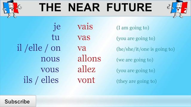 FRENCH NEAR FUTURE - HOW TO SAY I'M GOING TO + VERB IN FRENCH - Le Futur Proche смотреть онлайн