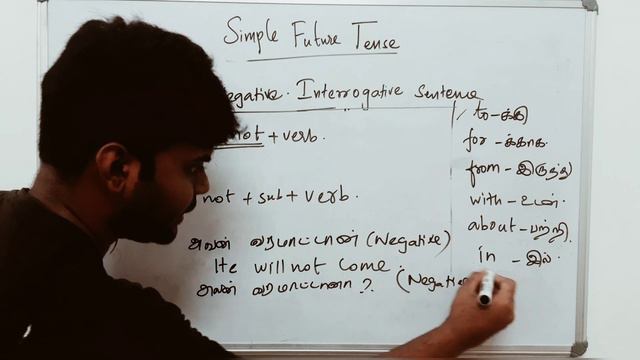How to make Negative Interrogative sentence | Simple Future tense | Spoken English Through Tamil | смотреть онлайн