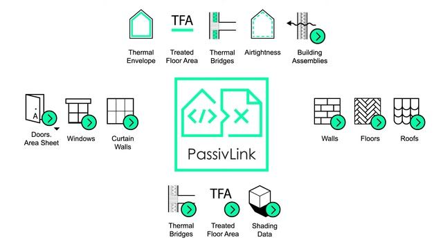 0 Revit to PHPP: PassivLink смотреть онлайн