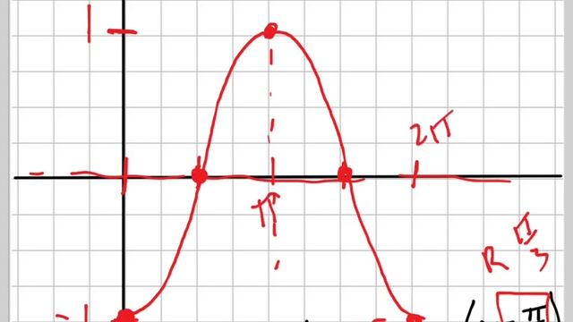 Graph y=-cos(x-pi/3) смотреть онлайн