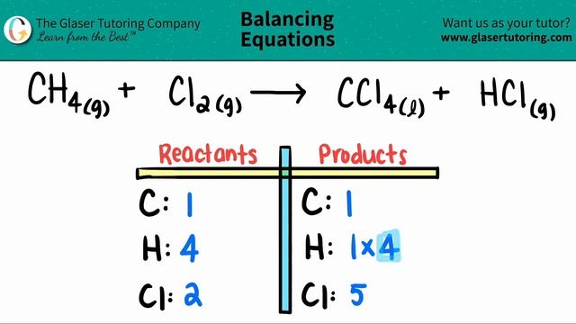 How to balance CH4 + Cl2 = CCl4 + HCl смотреть онлайн
