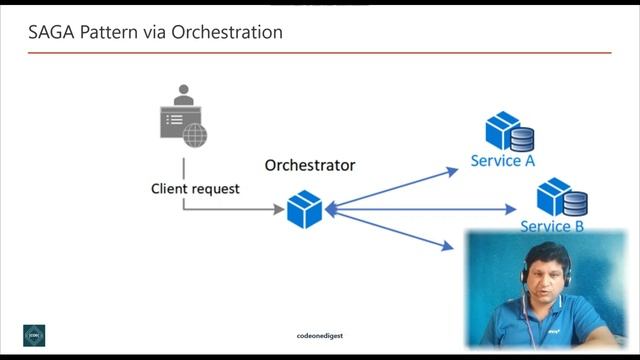 SAGA Design Pattern for Microservices Tutorial with Examples for Software Programmers смотреть онлайн