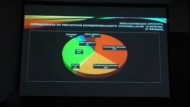 Острый инфекционный конъюнктивит что мы о нем знаем смотреть онлайн