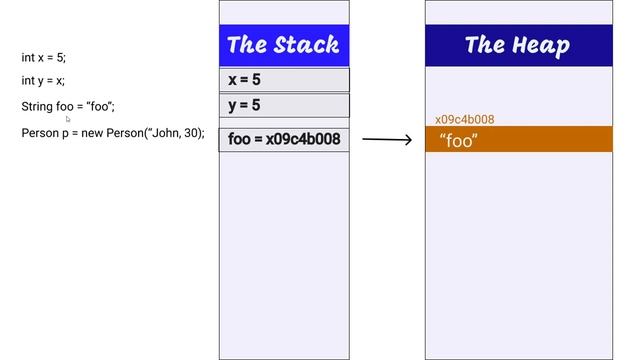 REFERENCE vs VALUE TYPES - JAVA смотреть онлайн