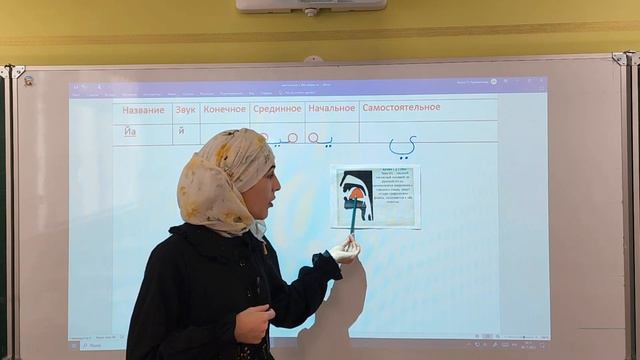 Буква ЙА в Арабском алфавите. Правильное написание и произношение