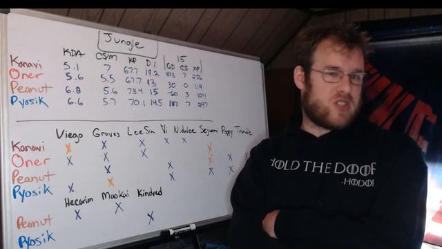 Worlds 2022: The Final Four (Jungle) смотреть онлайн