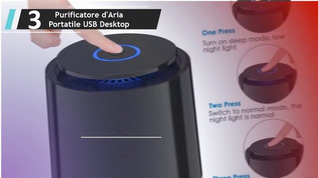 ✅ Migliori Purificatori d Aria - (Top 5) смотреть онлайн