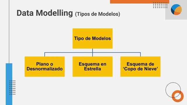 Masterclass gratuita Power BI смотреть онлайн