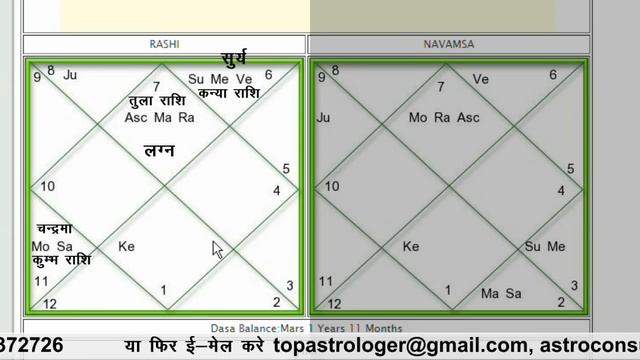 आपकी राशि क्या है? जाने 1 मिनट में बिलकुल Free | Know your Astrology Zodiac Signs смотреть онлайн