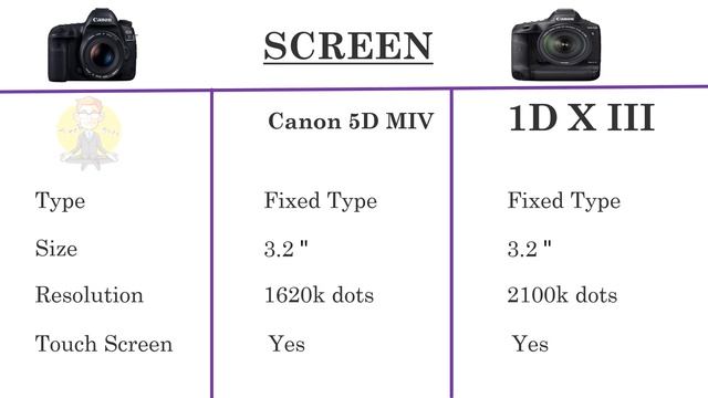 Canon EOS 5D Mark IV VS Canon EOS-1D X Mark III смотреть онлайн