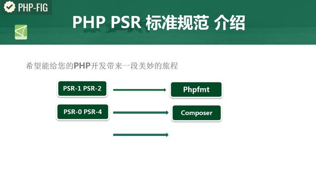 S06E01 PHP PSR 标准规范 介绍 смотреть онлайн