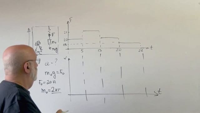 Что показывает динамометр в лифте. Задача смотреть онлайн