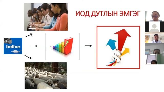 Бамбайн эмгэгүүдийн эрсдэлт хүчин зүйл, эрт илрүүлэг смотреть онлайн