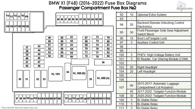 BMW X1 (F48) (2016-2022) Fuse Box Diagrams