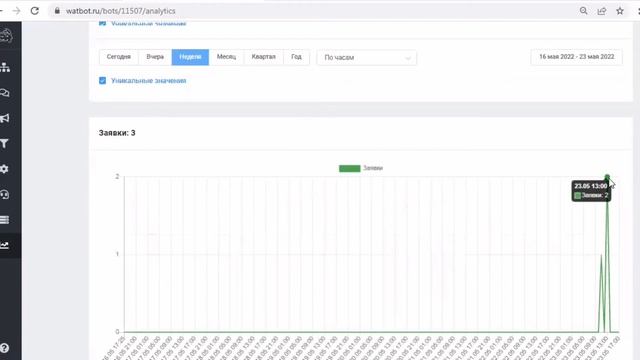 Как узнать аналитику чат-бота? смотреть онлайн