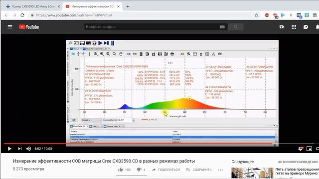 Сравнение ДНаТ 250W матрицами CXB 3590. Сколько светодиодов CXB3590 необходимо, чтобы заменить ДНаТ смотреть онлайн