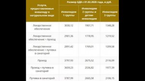 РАЗМЕР ПЕНСИИ ПО ИНВАЛИДНОСТИ. ОТ ЧЕГО ЗАВИСИТ!?