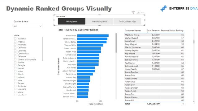 Dynamically Showcase Ranked Groups Visually Over Time In Power BI смотреть онлайн