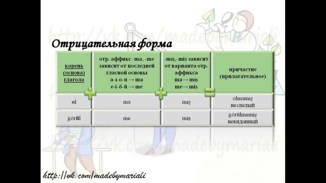Словообразующий аффикс -mış (-miş, -muş, -müş) смотреть онлайн