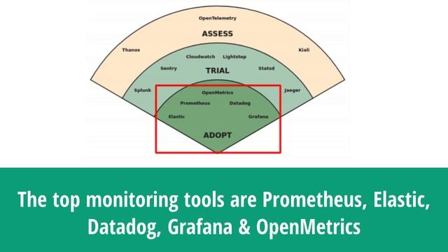 Key statistics from the CNCF & Kubernetes survey 2020 смотреть онлайн