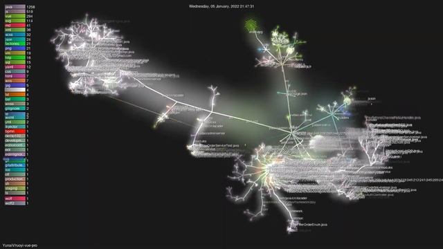 YunaiV/ruoyi-vue-pro - Gource visualisation смотреть онлайн