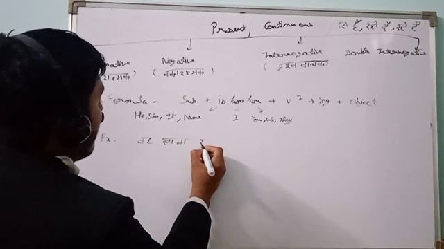 Present Continuous tense| Affirmative| Tense| @LegalAffairslaw смотреть онлайн
