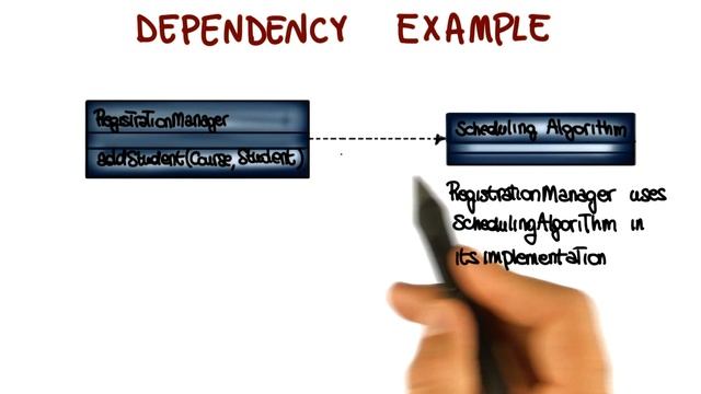 Class Diagram: Dependency Relationship - Georgia Tech - Software Development Process смотреть онлайн