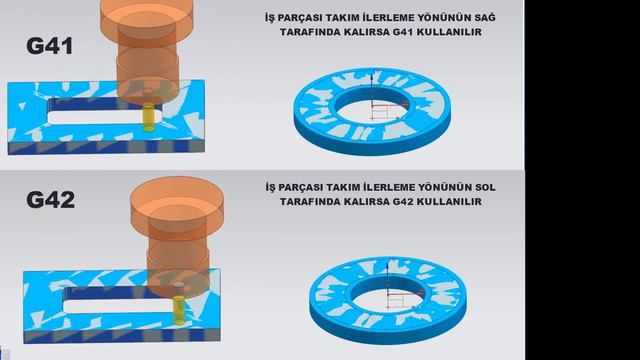G41 G42 TAKIM TELAFI YÖNLERİ смотреть онлайн
