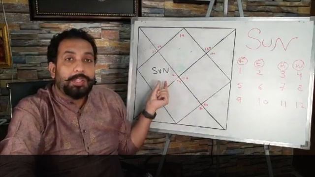 All About Planet Sun in Astrology | Sun in All 12 Houses | Role of Sun | Navneet Chitkara смотреть онлайн