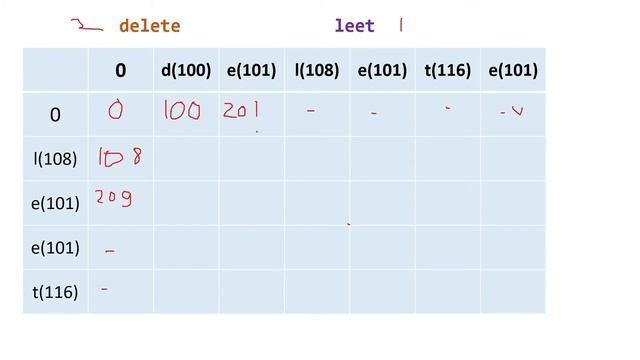 Leetcode 712 | Minimum ASCII Delete Sum for Two Strings смотреть онлайн