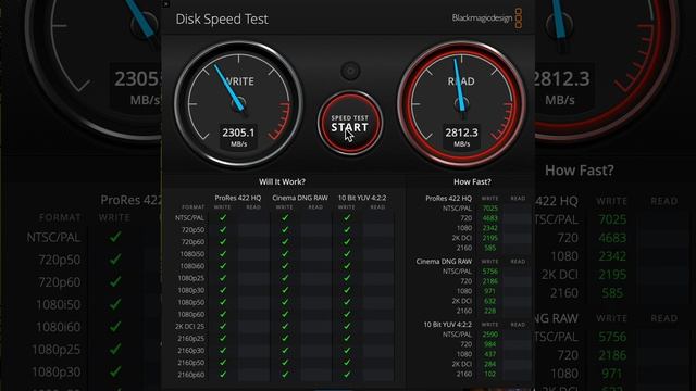 MacBook Pro M1 13' SSD Benchmark with BlackMagic смотреть онлайн