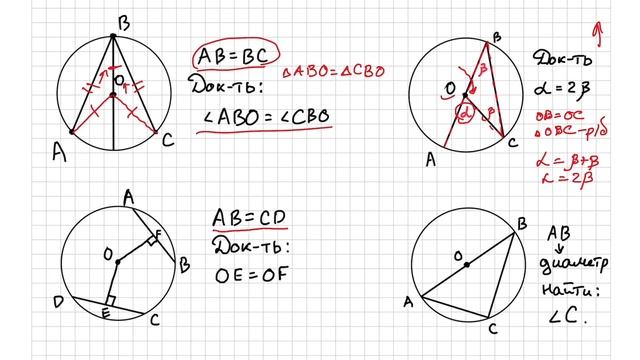 Геометрия. Окружность с нуля. Основы. Теоремы и задачи (примеры). 7 класс. смотреть онлайн