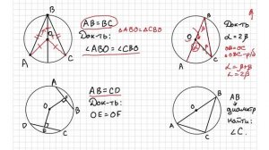 Геометрия. Окружность с нуля. Основы. Теоремы и задачи (примеры). 7 класс.