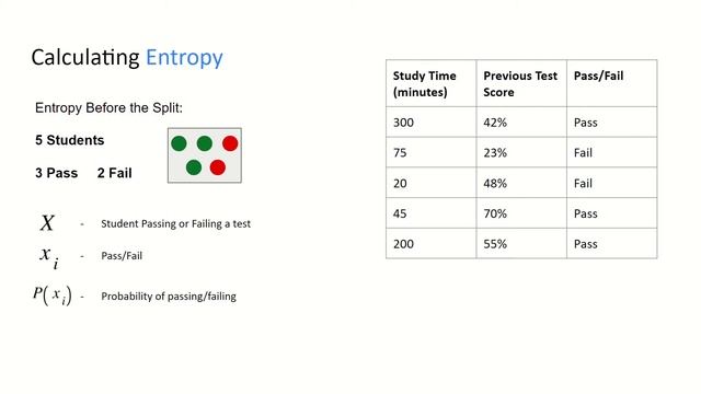 Decision Tree Classifier Explained смотреть онлайн