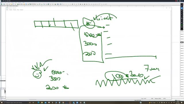 BUYNOW Signals  Подведение Итогов + Коучинг  70/30