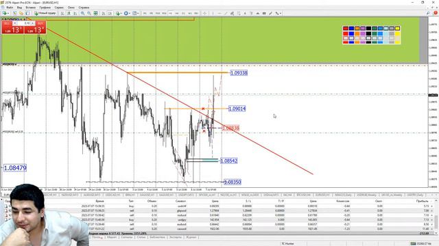 Торговля на новостях !!! NFP 07.07.2023 смотреть онлайн
