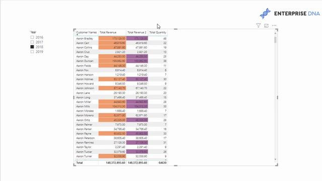 Custom Conditional Formatting For Power BI Tables смотреть онлайн