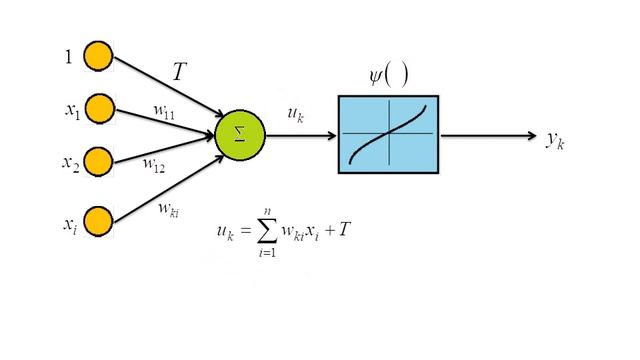 Методы искусственного интеллекта. Лекция 2. Введение в искусственные нейронные сети смотреть онлайн