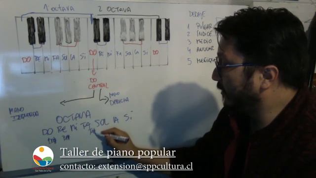 Taller De Piano Popular