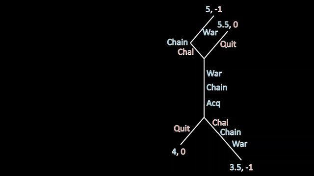 Game Theory 101: Chain Store Paradox смотреть онлайн